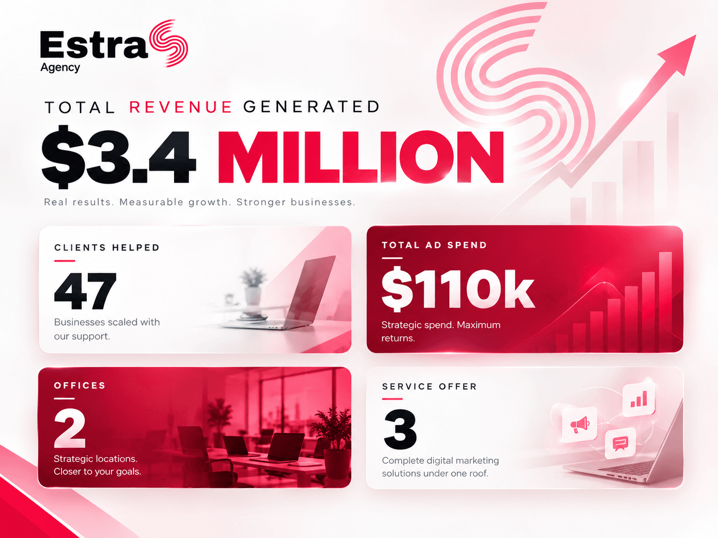Total Revenue Generated